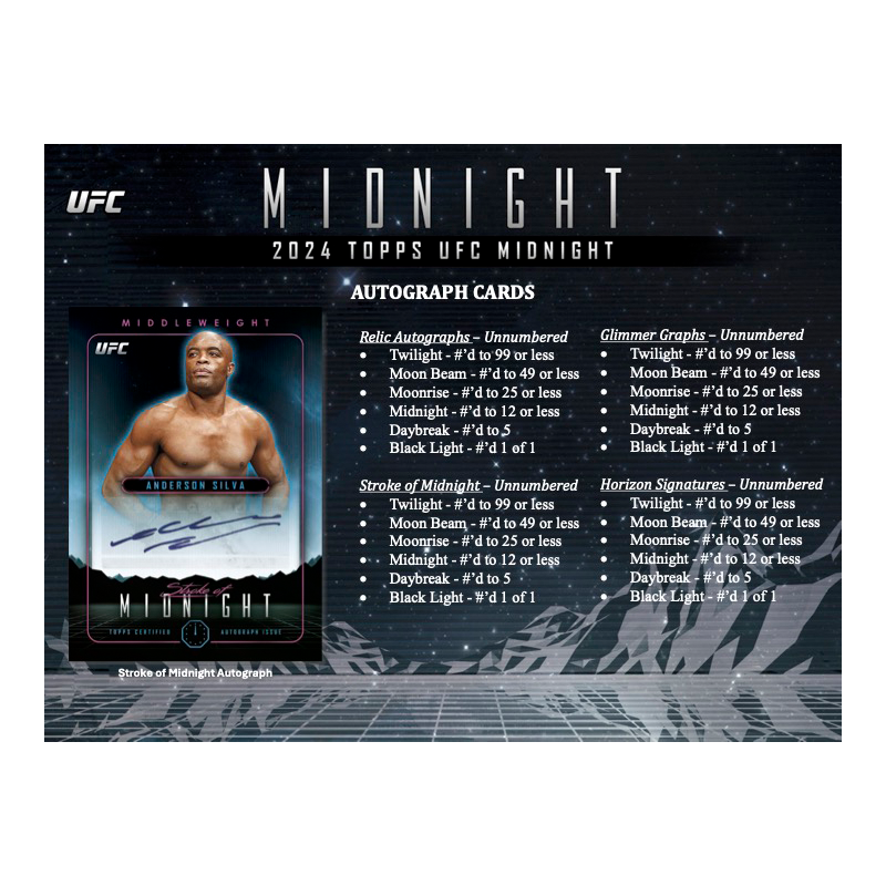 ufc booster box 2024 Topps UFC Midnight Hobby Box